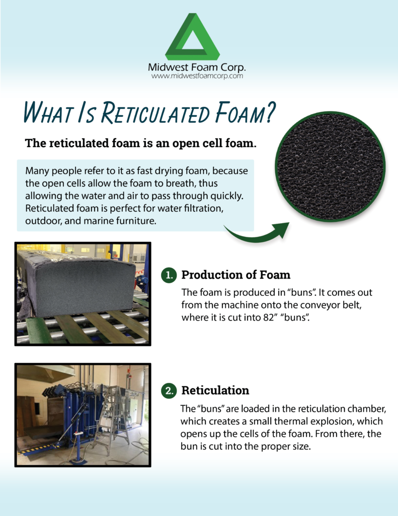 what is reticulated foam